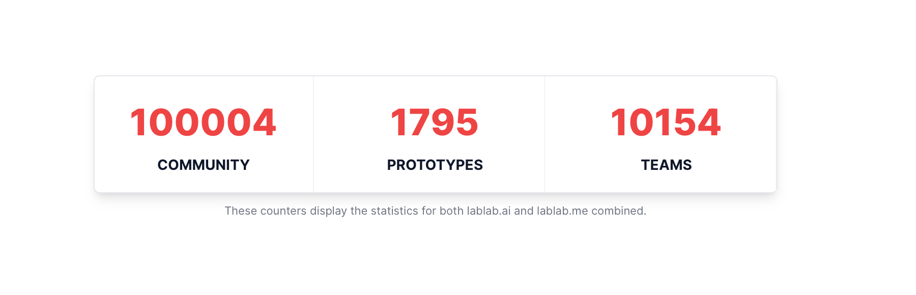 100 000 members in lablab.ai community