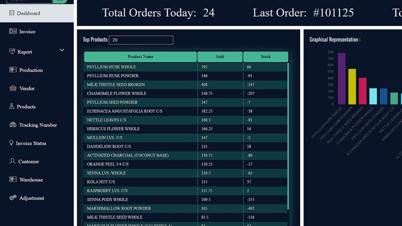 Inventory Controller